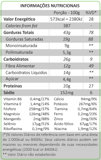 Tabela Nutricional