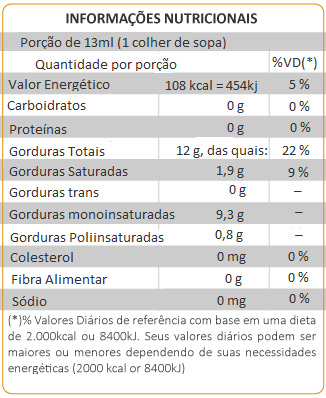 Tabela Nutricional